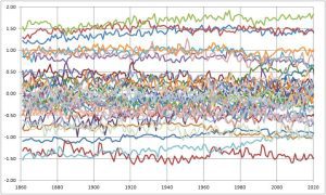 CMIP5_39modelResiduals.jpg