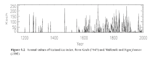 Icelandic sea ice index 2.png