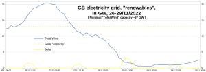 GB-Electricity_Wind-Solar_26-291122.png